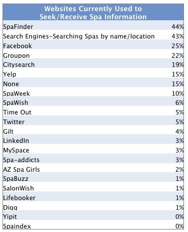 4 Essential Strategies for Optimizing Your Spa’s Online Presence
