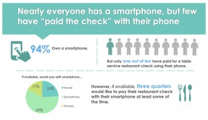 Mobile Payments in Restaurants – 2015 Consumer Study